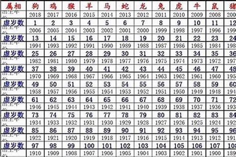 鼠年出生年份|属鼠的年份有哪些 属鼠的年份及年龄对照表